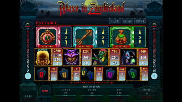 Игровой интерфейс Alaxe In Zombieland 6